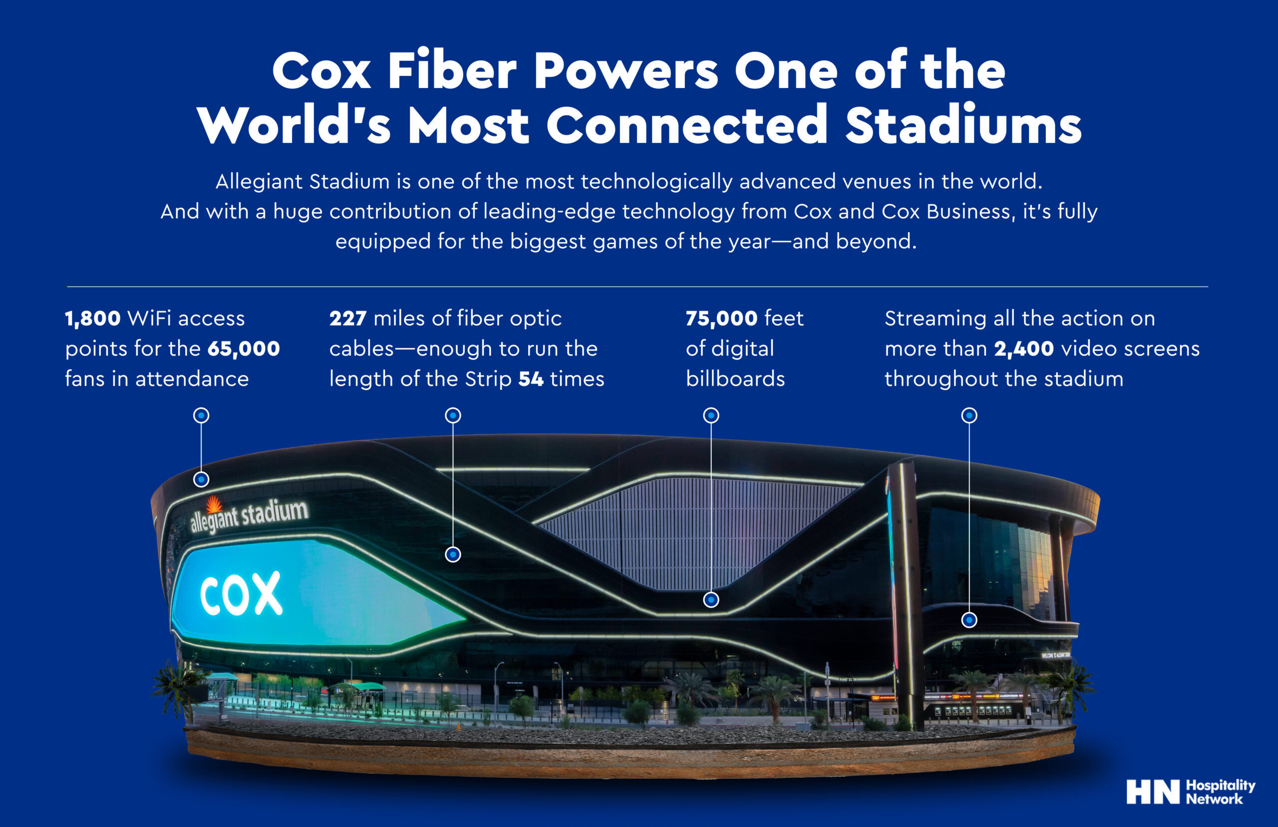 Cox Fiber Powers Allegiant Stadium WiFi Network in Las Vegas, NV