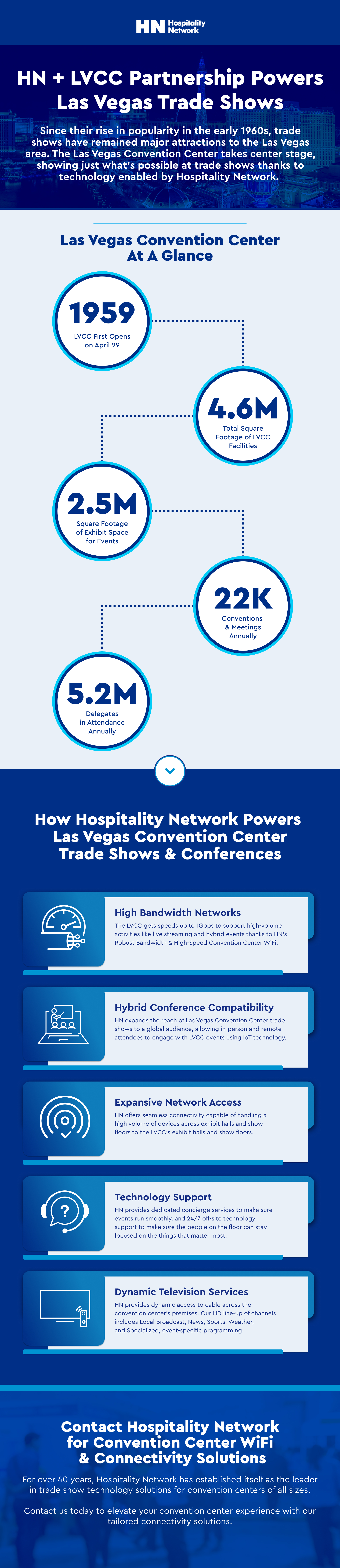 Las Vegas Convention Center Trade Show WiFi Partnership